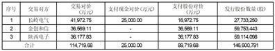 证券代码：000561    证券简称：烽火电子    公告编号：2024-008