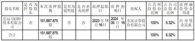 股票代码：600231    股票简称：凌钢股份    编号：临2024-021转债代码：110070    转债简称：凌钢转债