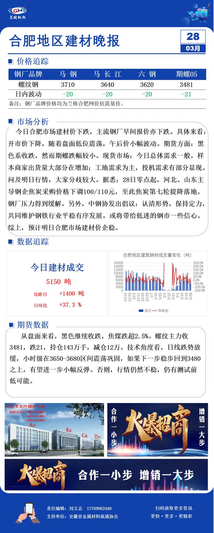 合肥市场建材价下跌 需求一般