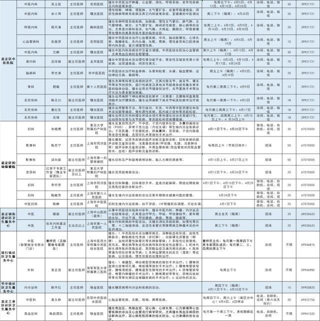 嘉定区各医院市级专家4月定期开诊信息来啦