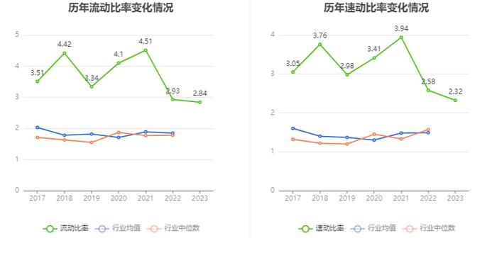 奇德新材：2023年净利同比下降45.48% 拟10派1.2元