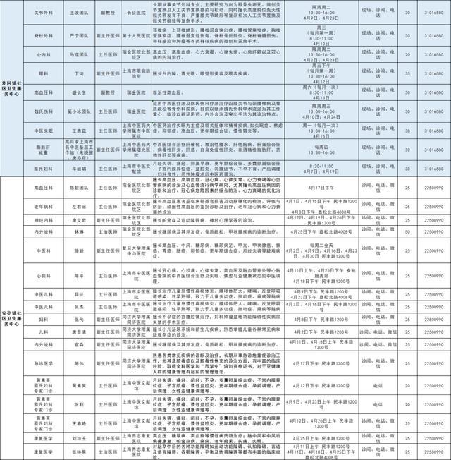 嘉定区各医院市级专家4月定期开诊信息来啦