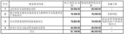 证券代码：000561    证券简称：烽火电子    公告编号：2024-008