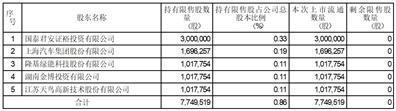 证券代码：688295    证券简称：中复神鹰    公告编号：2024-002