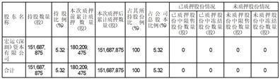 股票代码：600231    股票简称：凌钢股份    编号：临2024-021转债代码：110070    转债简称：凌钢转债