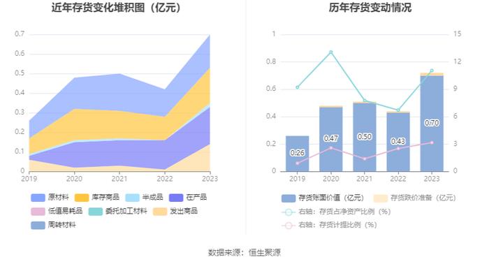 奇德新材：2023年净利同比下降45.48% 拟10派1.2元