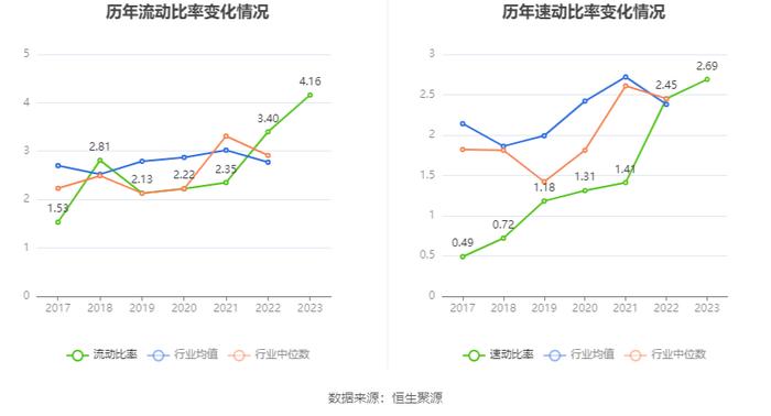 惠丰钻石：2023年净利润同比下降4.96% 拟10派1.5元