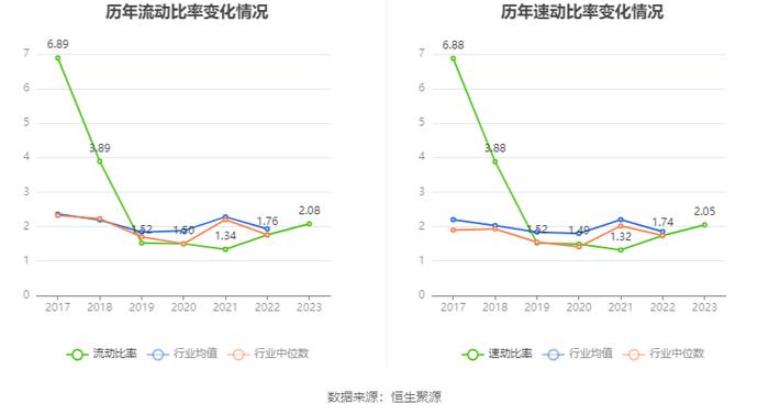 浙数文化：2023年净利同比增长34.91% 拟10派1.3元 商誉占净资产43.78%