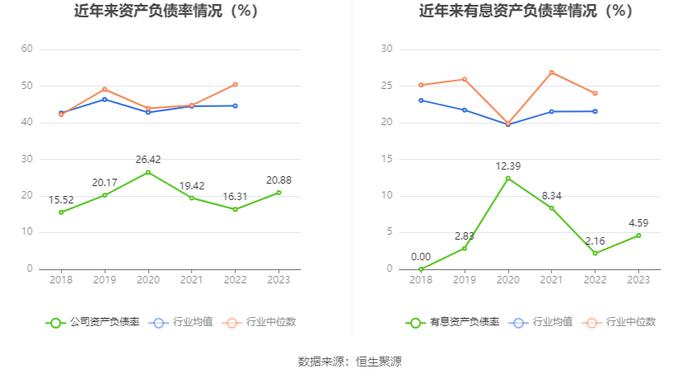 奇德新材：2023年净利同比下降45.48% 拟10派1.2元