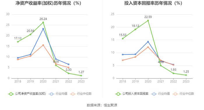 奇德新材：2023年净利同比下降45.48% 拟10派1.2元