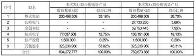 证券代码：000561    证券简称：烽火电子    公告编号：2024-008