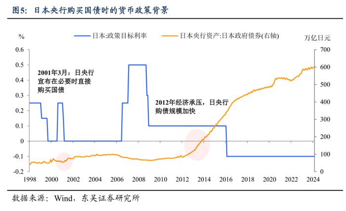 东吴宏观：结合海外经验 当前可能还未到央行大规模直接购买国债的地步