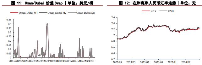 基本面矛盾并不突出 地缘政治冲突驱动油价偏强