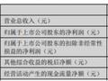 广发证券2023年净利69.78亿同比下滑12% 董事长林传辉薪酬236.2万