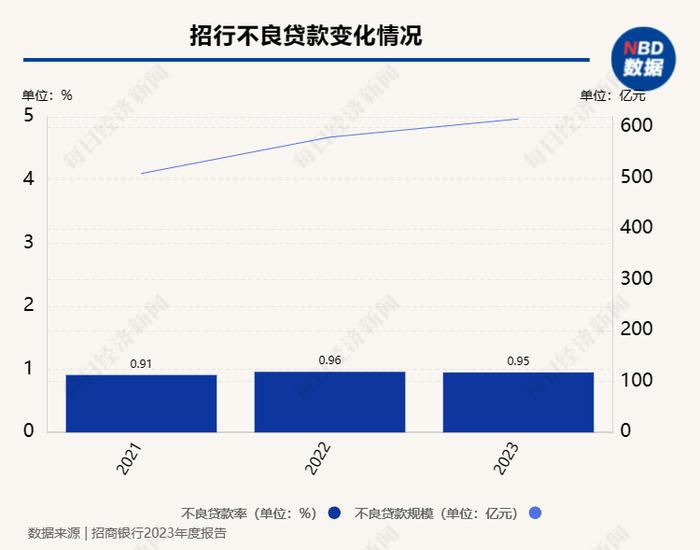 招商银行董事长谈分红派息率：既然提高就没打算再降低，不做股本融资，保持较强的资本内生增长能力