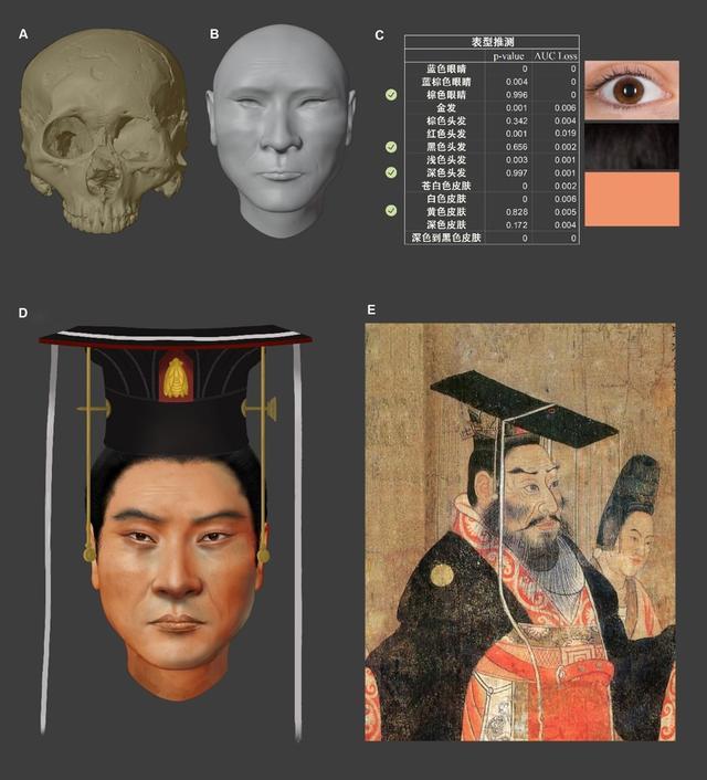 我国科学家复原北周武帝生前面貌，来看看和画家阎立本笔下的有何不同