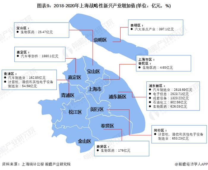 上海市长龚正：加快打造4个万亿级产业集群、2个五千亿级产业集群【附战略性新兴产业区域性热力值评价指数报告】