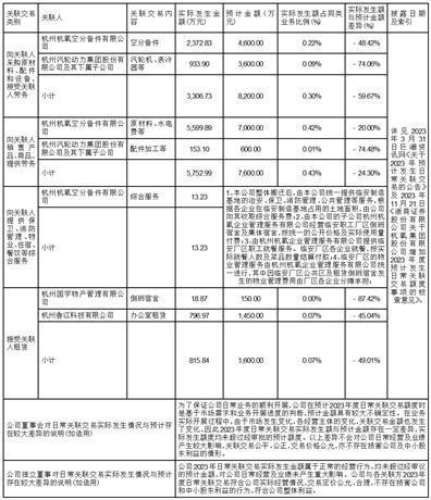 股票代码：002430     股票简称：杭氧股份     公告编号：2024-036转债代码：127064     转债简称：杭氧转债