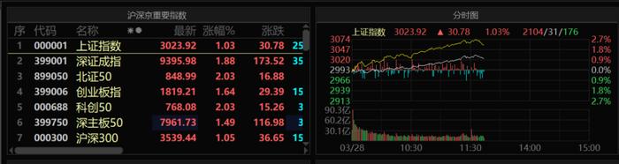 A股突发！这则流言 可信度有多高？