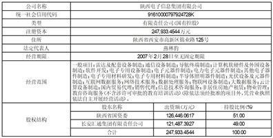 证券代码：000561    证券简称：烽火电子    公告编号：2024-008