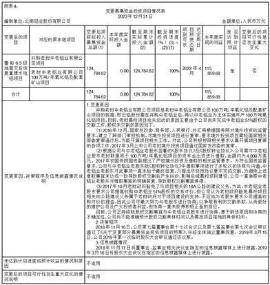 证券代码：000807    证券简称：云铝股份    公告编号：2024-025