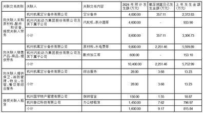 股票代码：002430     股票简称：杭氧股份     公告编号：2024-036转债代码：127064     转债简称：杭氧转债