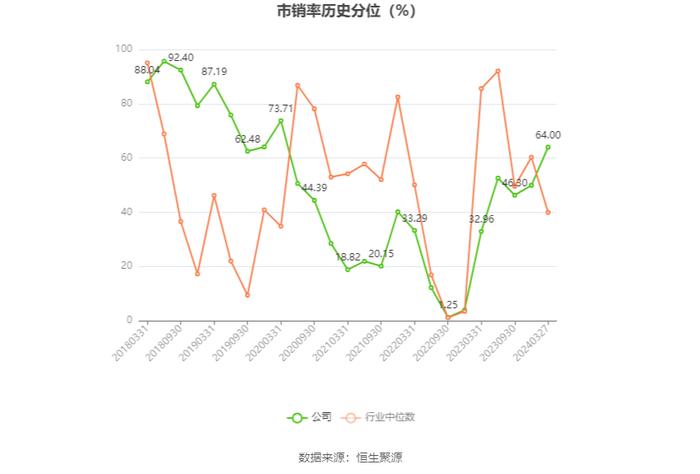 浙数文化：2023年净利同比增长34.91% 拟10派1.3元 商誉占净资产43.78%