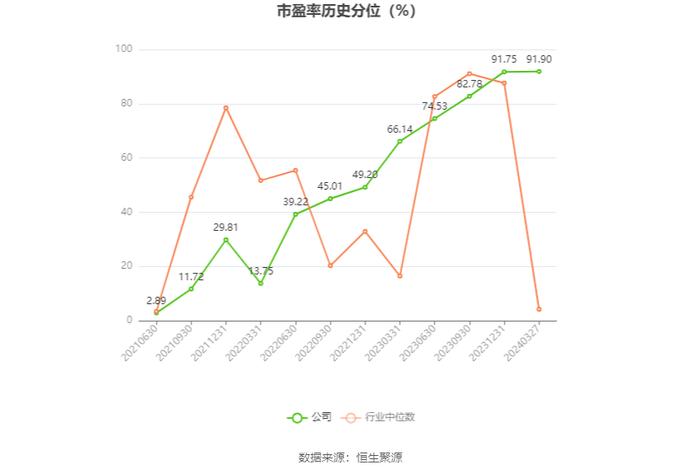 奇德新材：2023年净利同比下降45.48% 拟10派1.2元