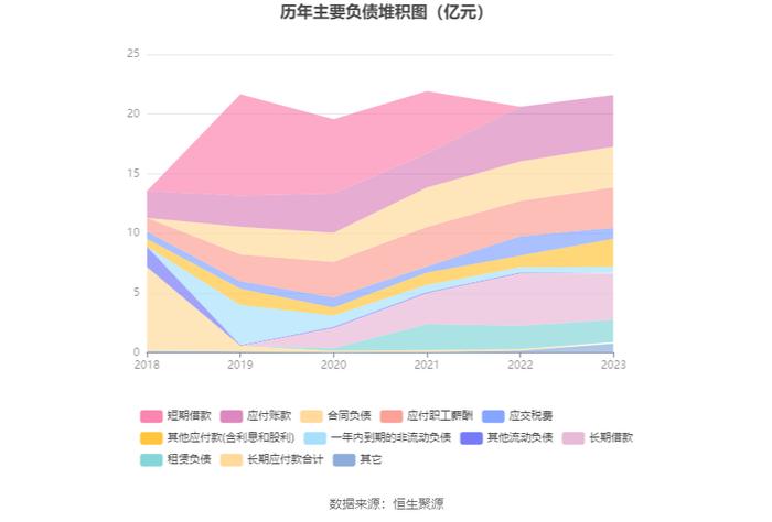 浙数文化：2023年净利同比增长34.91% 拟10派1.3元 商誉占净资产43.78%