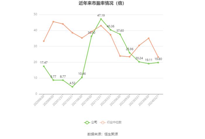 惠丰钻石：2023年净利润同比下降4.96% 拟10派1.5元