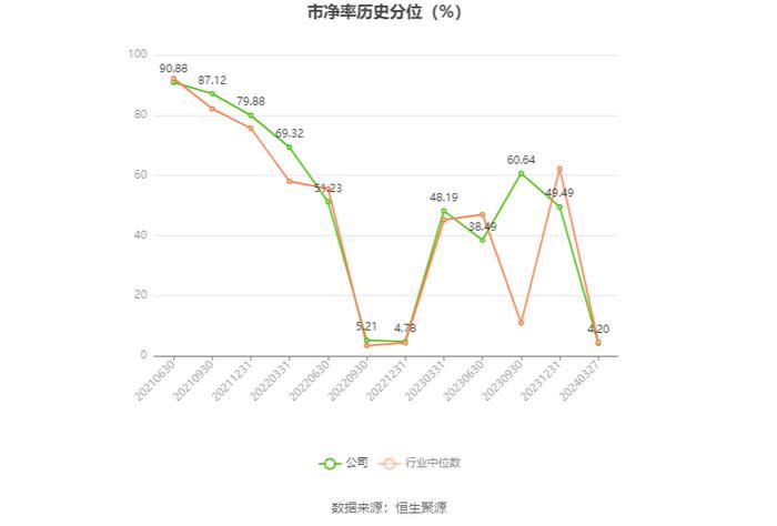 奇德新材：2023年净利同比下降45.48% 拟10派1.2元