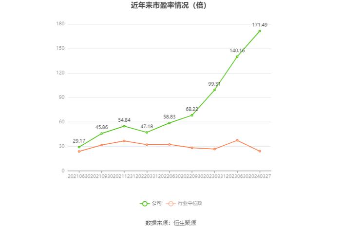 奇德新材：2023年净利同比下降45.48% 拟10派1.2元