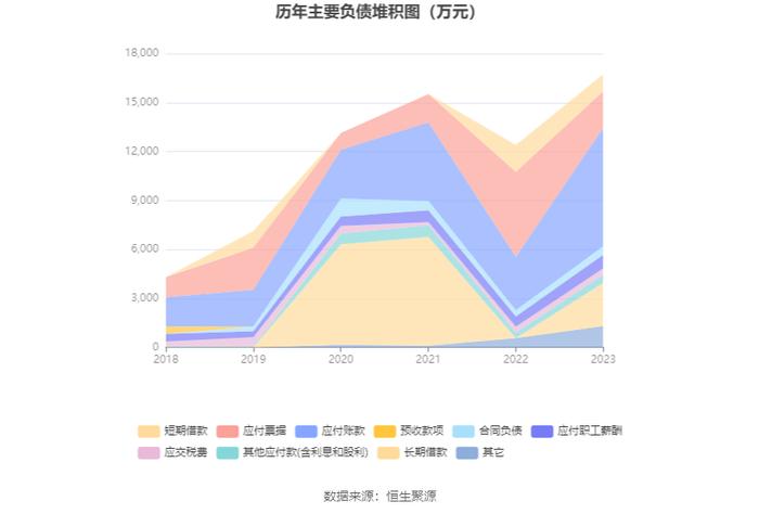 奇德新材：2023年净利同比下降45.48% 拟10派1.2元