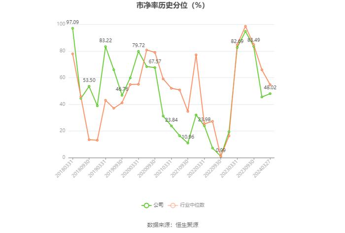 浙数文化：2023年净利同比增长34.91% 拟10派1.3元 商誉占净资产43.78%