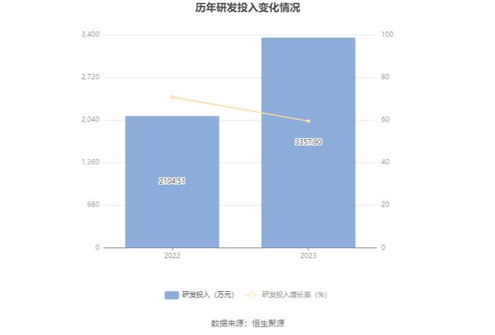 惠丰钻石：2023年净利润同比下降4.96% 拟10派1.5元