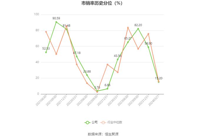 奇德新材：2023年净利同比下降45.48% 拟10派1.2元