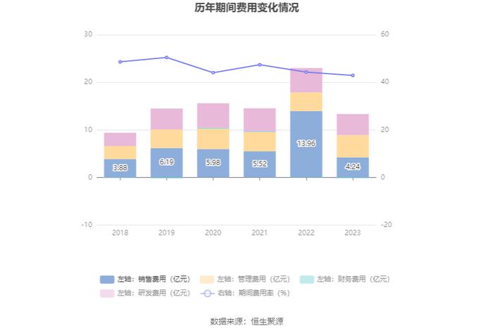 浙数文化：2023年净利同比增长34.91% 拟10派1.3元 商誉占净资产43.78%