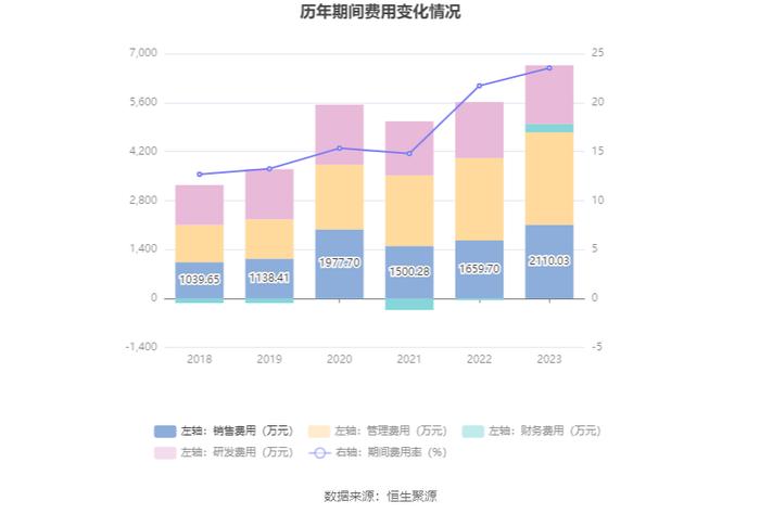 奇德新材：2023年净利同比下降45.48% 拟10派1.2元