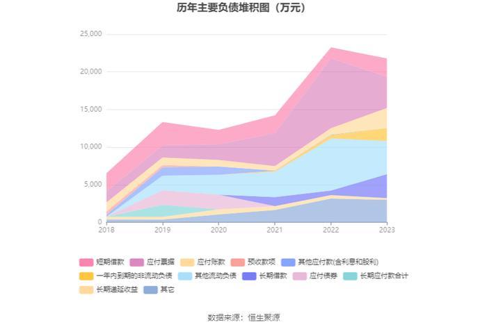 惠丰钻石：2023年净利润同比下降4.96% 拟10派1.5元