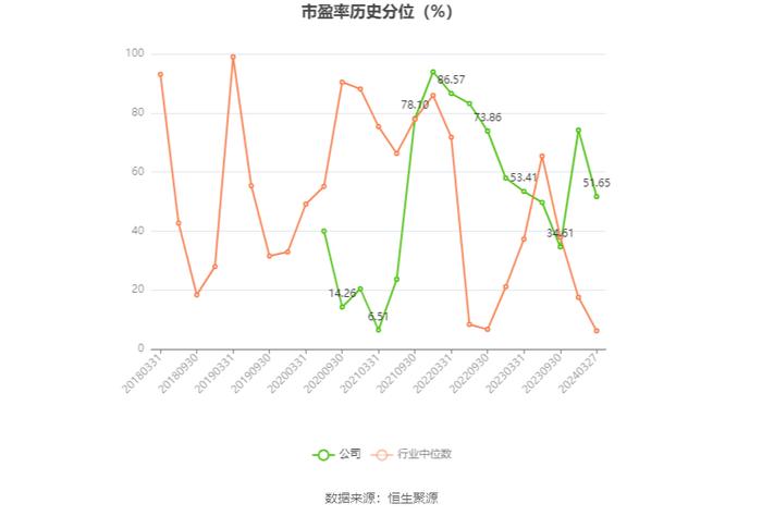 惠丰钻石：2023年净利润同比下降4.96% 拟10派1.5元