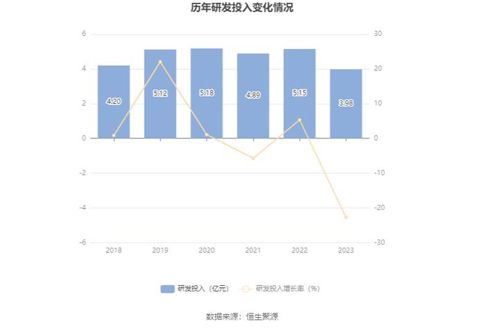 浙数文化：2023年净利同比增长34.91% 拟10派1.3元 商誉占净资产43.78%