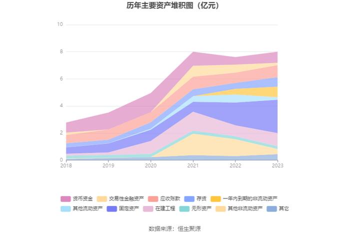 奇德新材：2023年净利同比下降45.48% 拟10派1.2元