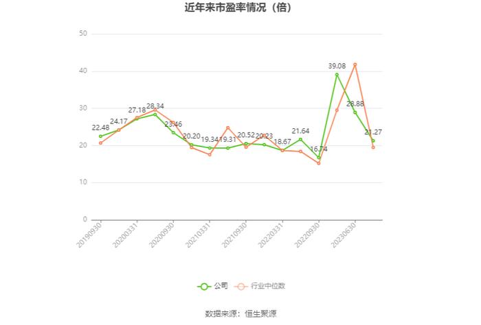 浙数文化：2023年净利同比增长34.91% 拟10派1.3元 商誉占净资产43.78%