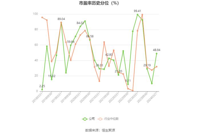 浙数文化：2023年净利同比增长34.91% 拟10派1.3元 商誉占净资产43.78%