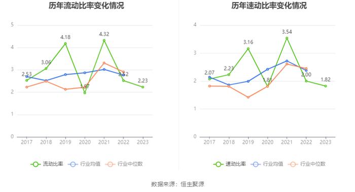 耐普矿机：2023年净利同比下降40.39% 拟10送4股派1.8元