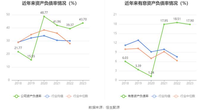 耐普矿机：2023年净利同比下降40.39% 拟10送4股派1.8元