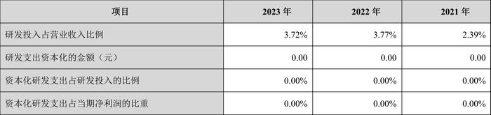 耐普矿机：2023年净利同比下降40.39% 拟10送4股派1.8元