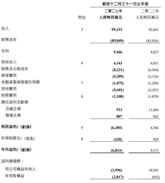V观财报｜东风集团股份上市18年首次净亏 汽车销量降15.3%