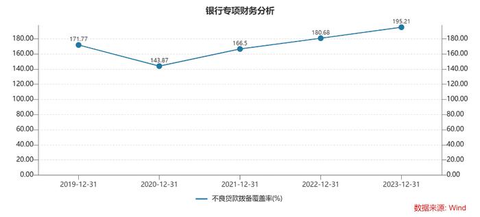 交行行长刘珺：不良率与拨备覆盖率拉开的“喇叭口”将保持，现在脚下资产质量的土壤是比较坚实的