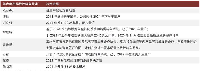 资料来源:耐世特公司公告,佐思汽研,中金公司研究部